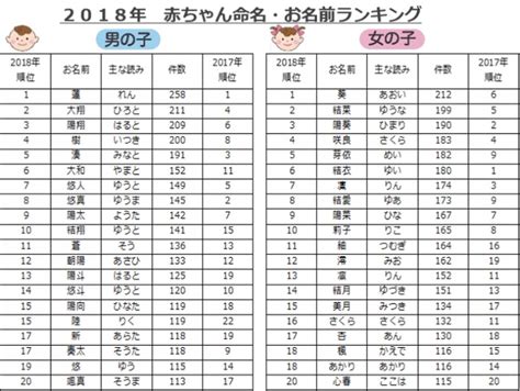 倫名字|「倫」が付く名前一覧（赤ちゃんの命名・名付け）